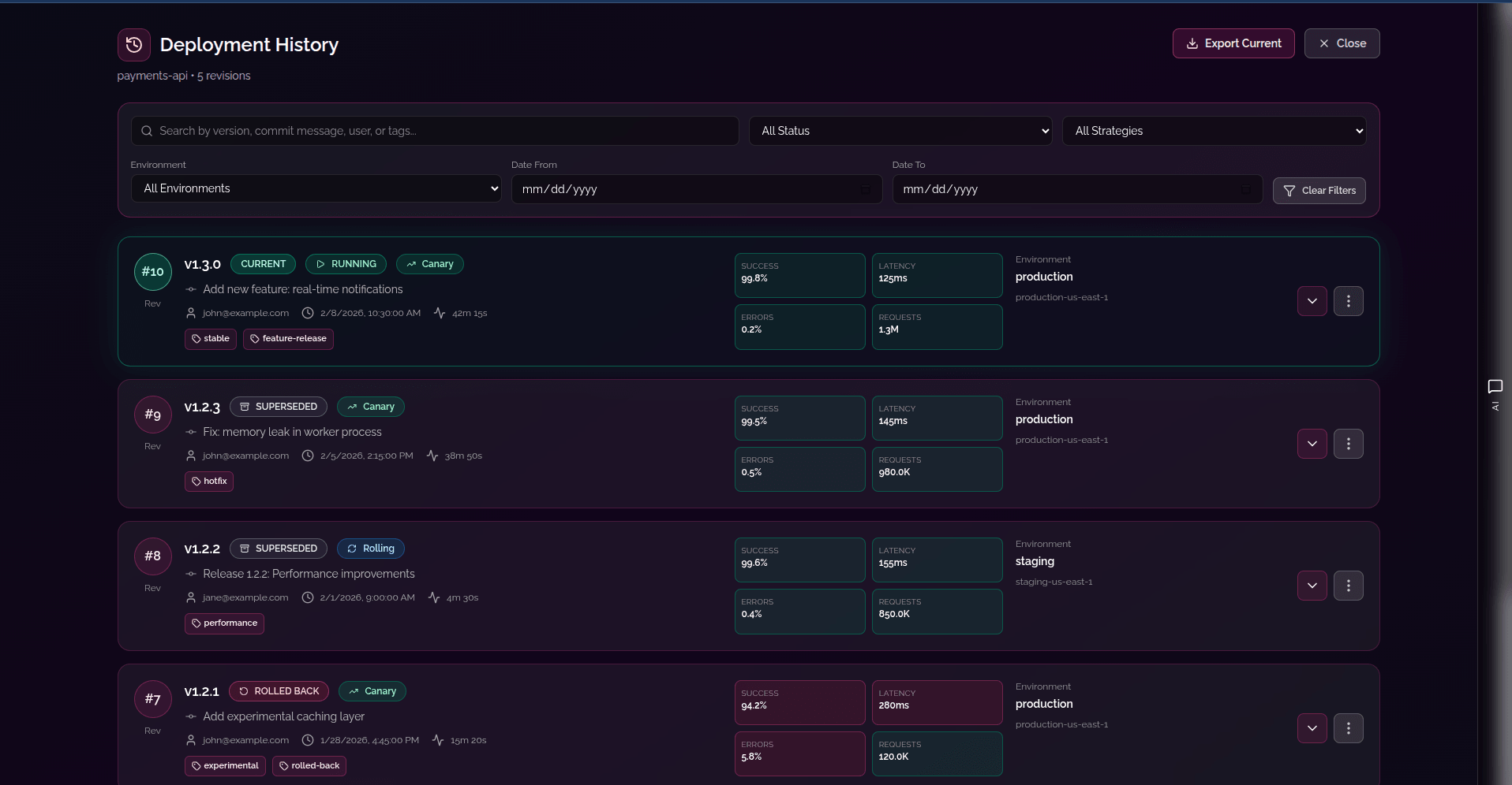 Cost optimization dashboard