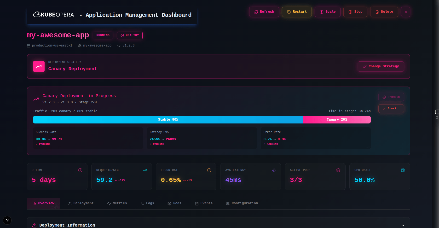Operations timeline view